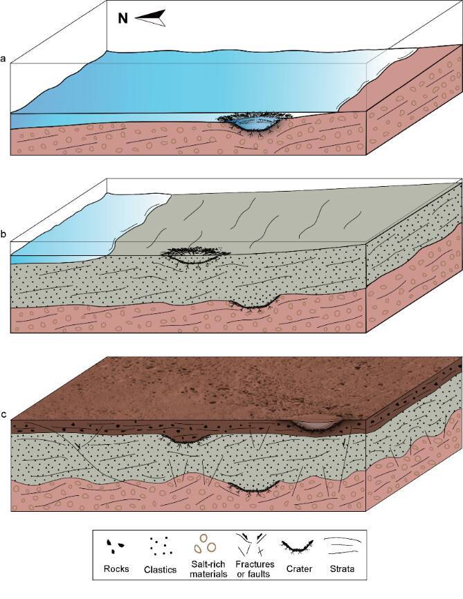 火星探査車「祝融号」、約7億5000万年前の火星における水の活動痕跡を発見―中国メディア