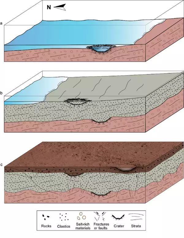 「火星探査車「祝融号」、約7億5000万年前の火星における水の活動痕跡を発見―中国メディア」の画像