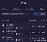 「＜W杯＞日本VSチュニジア戦、中国で驚異の視聴率をたたき出す」の画像2
