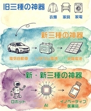 「新三種の神器」に続き、中国製AIグラスやロボットが海外で売れ行き好調