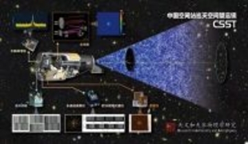 中国のスカイサーベイ宇宙望遠鏡、科学データシミュレーション研究で進展