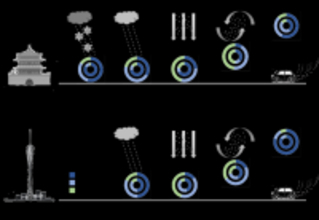 中国科学院地球環境研究所、都市大気のマイクロナノプラスチックの数量化研究を実現