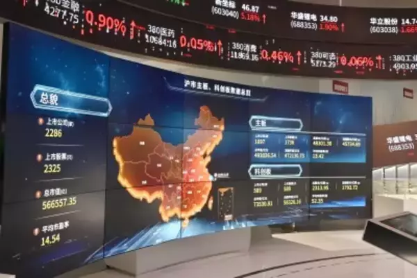 中国テック企業のIPO、2023年以降で最も好調な勢い＝政府が上場後押し―海外メディア