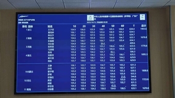 第15回全国運動会女子エアライフル団体で浙江省チームが世界記録を更新