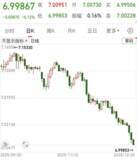 「オフショア人民元、対ドルで7元の大台を突破」の画像2