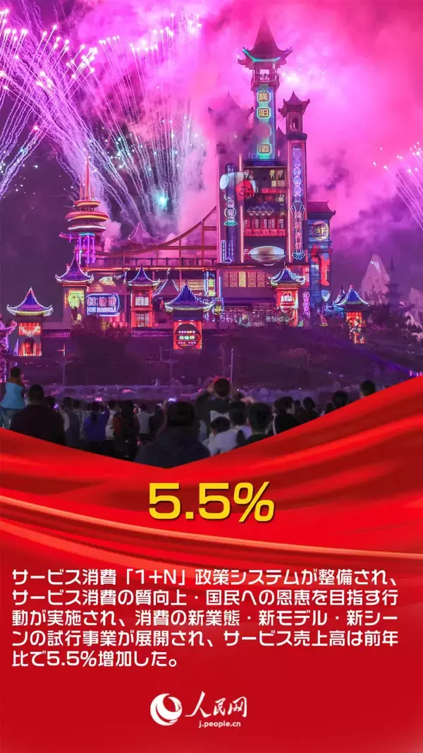 「データから見る中国の消費の新たな傾向―中国メディア」の画像