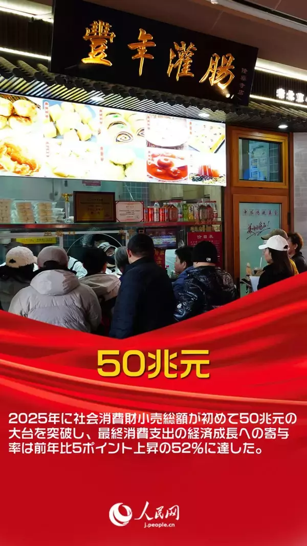 「データから見る中国の消費の新たな傾向―中国メディア」の画像