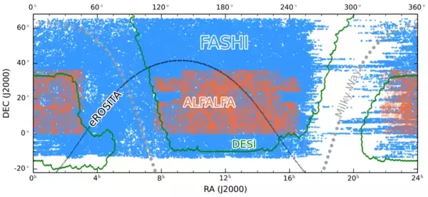 宇宙最古のシグナルを捕捉、「中国天眼」が描く最大規模の宇宙気体地図