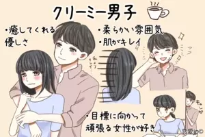 たまに見せる 男らしさ にキュン フェミニン男子 の魅力って 18年8月10日 エキサイトニュース