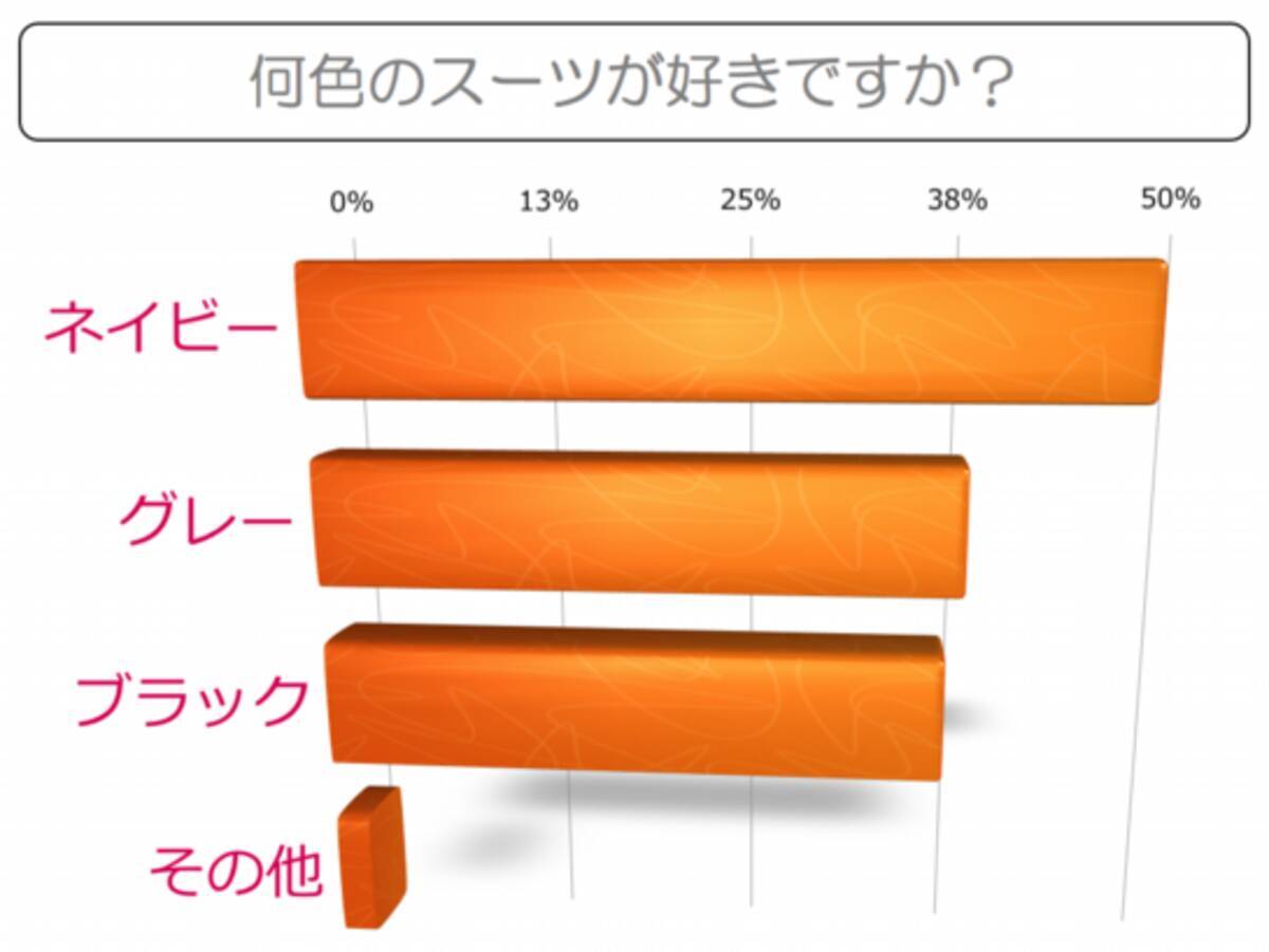 二着目に買うべきスーツの色と選び方 2013年5月10日 エキサイトニュース