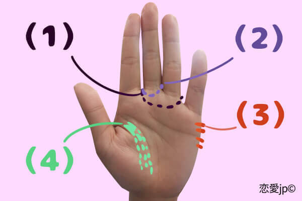 アブノーマルなプレイが好き 性欲が強い人の エロ手相 とは 2018年3月8日 エキサイトニュース