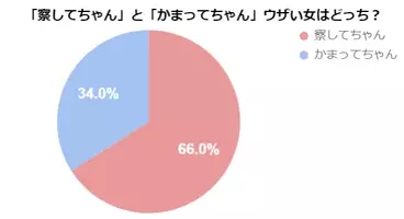 意味深発言にふりまわされたくない ウザい かまってちゃん を撃退するには 17年1月14日 エキサイトニュース