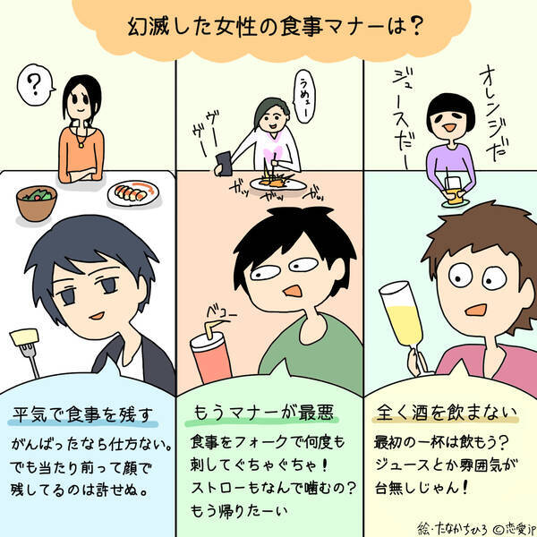 ノンアルはだめ 男性との食事デートで気をつけたいng行動ベスト3 15年11月26日 エキサイトニュース