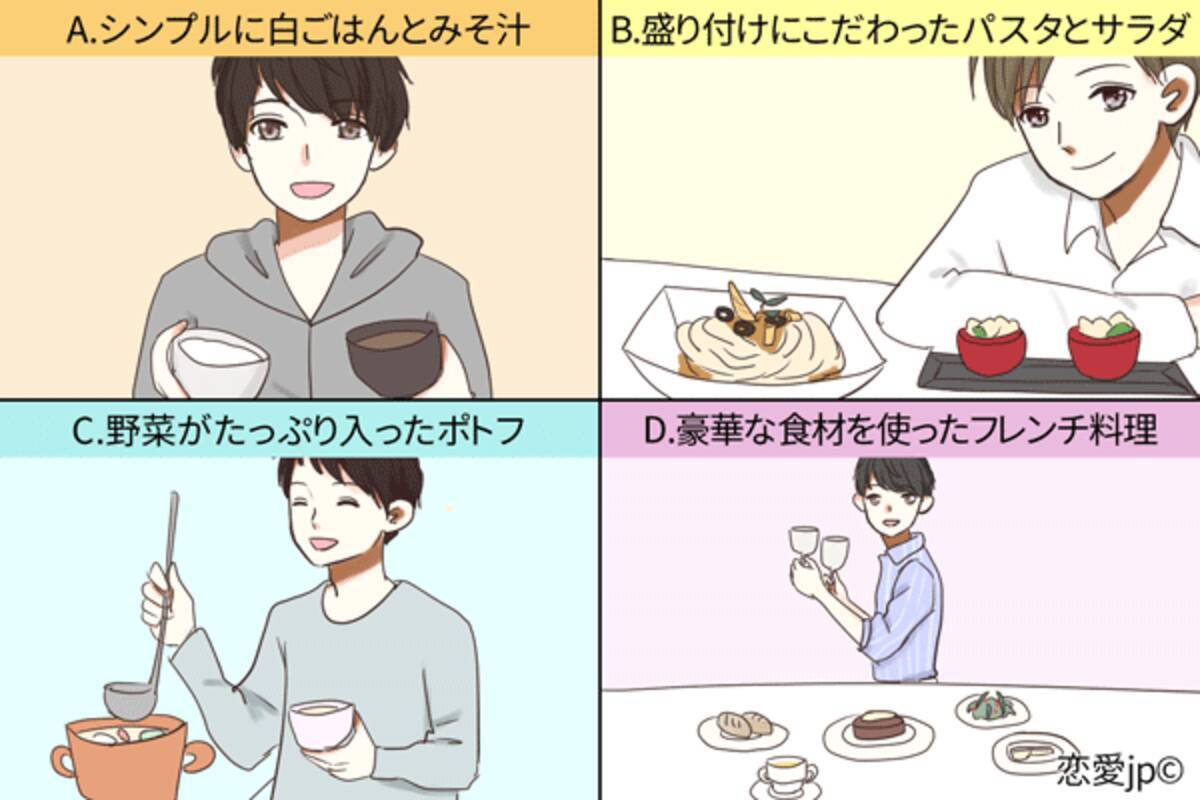 あなたが欲しいのは だった 恋人に 求めていること がわかる心理テスト 17年5月19日 エキサイトニュース