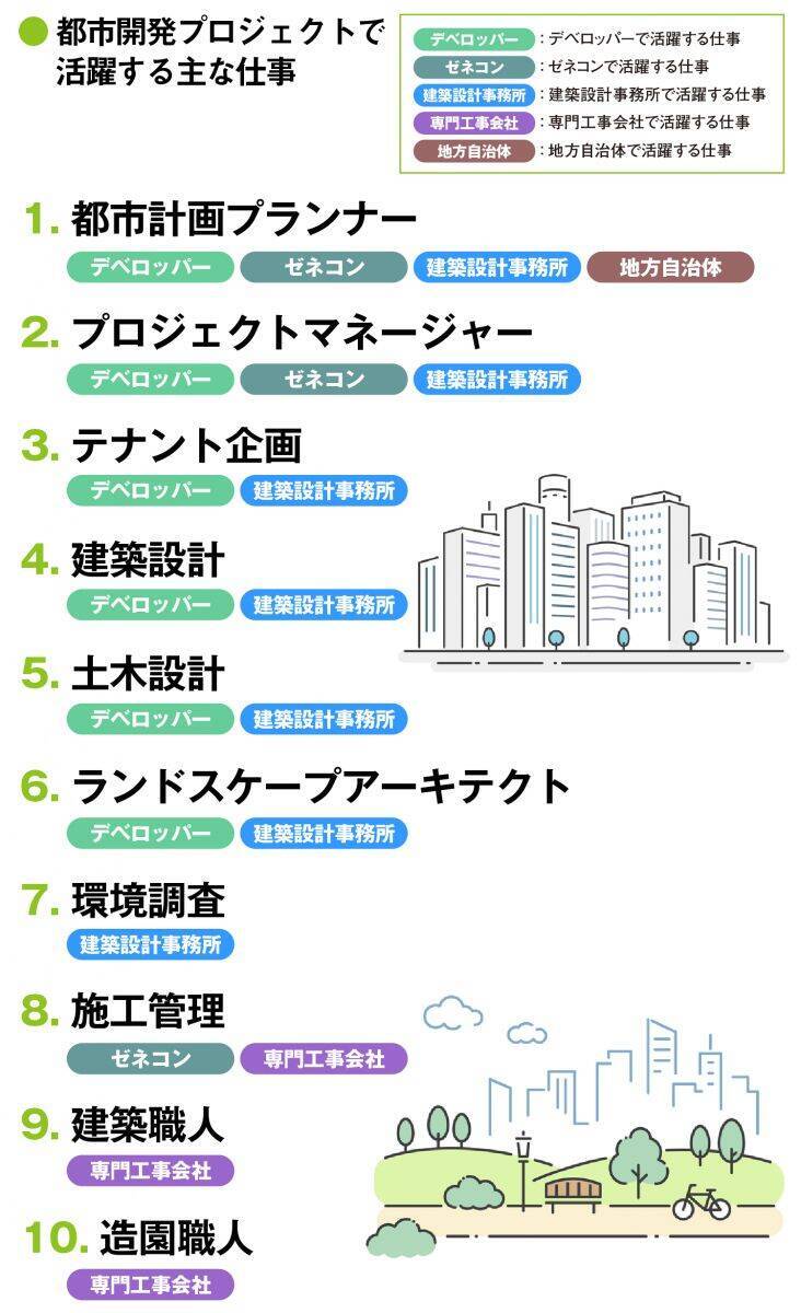 都市開発とは？街づくりで地域を活性化する仕事、街に貢献する仕事10選