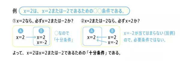 「モヤモヤすっきり!?うろ覚え解消塾！～数学編～」の画像