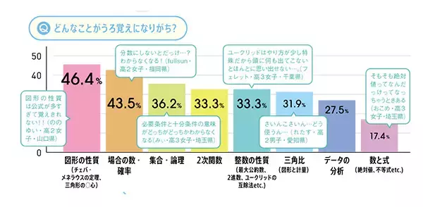 「モヤモヤすっきり!?うろ覚え解消塾！～数学編～」の画像