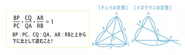 「モヤモヤすっきり!?うろ覚え解消塾！～数学編～」の画像