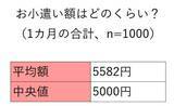 「現役高校生の「読書実態調査2022」発表！月の読書時間は8時間、月の本代は1410円」の画像9