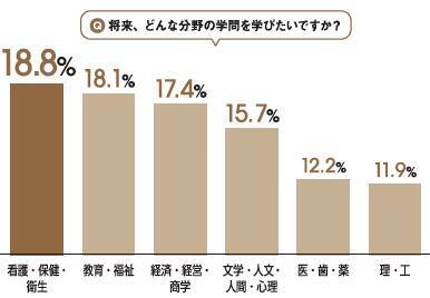 看護医療系の先輩に学ぶ！進路選択の見極め術