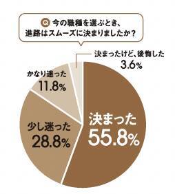 看護医療系の先輩に学ぶ！進路選択の見極め術