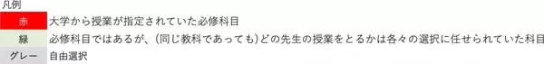 「大学の「講義」とは？ 高校の授業とどう違う？時間割と受け方のコツを大公開！」の画像