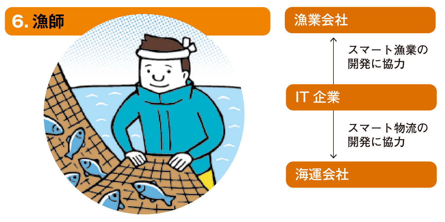 海に関わる仕事とは？船長、航海士、漁師etc. 貿易や物流、食を支える仕事を解説！