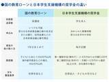 「国の教育ローン（教育一般貸付）とは？奨学金、民間の教育ローンとの違いをわかりやすく解説」の画像10