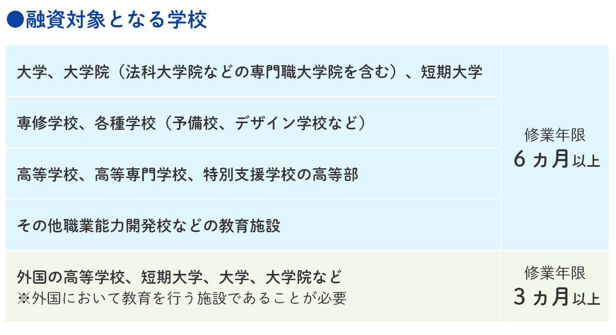 国の教育ローン（教育一般貸付）とは？奨学金、民間の教育ローンとの違いをわかりやすく解説