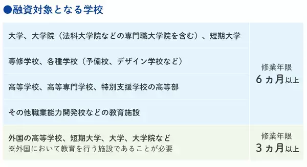 「国の教育ローン（教育一般貸付）とは？奨学金、民間の教育ローンとの違いをわかりやすく解説」の画像