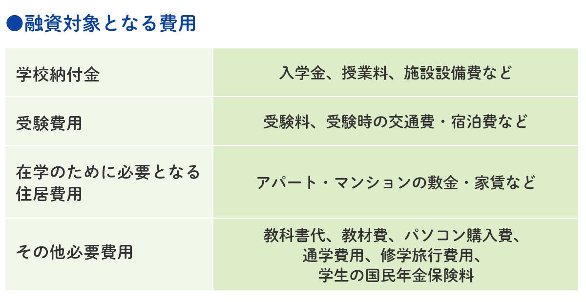 国の教育ローン（教育一般貸付）とは？奨学金、民間の教育ローンとの違いをわかりやすく解説