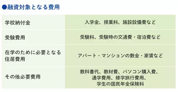 「国の教育ローン（教育一般貸付）とは？奨学金、民間の教育ローンとの違いをわかりやすく解説」の画像