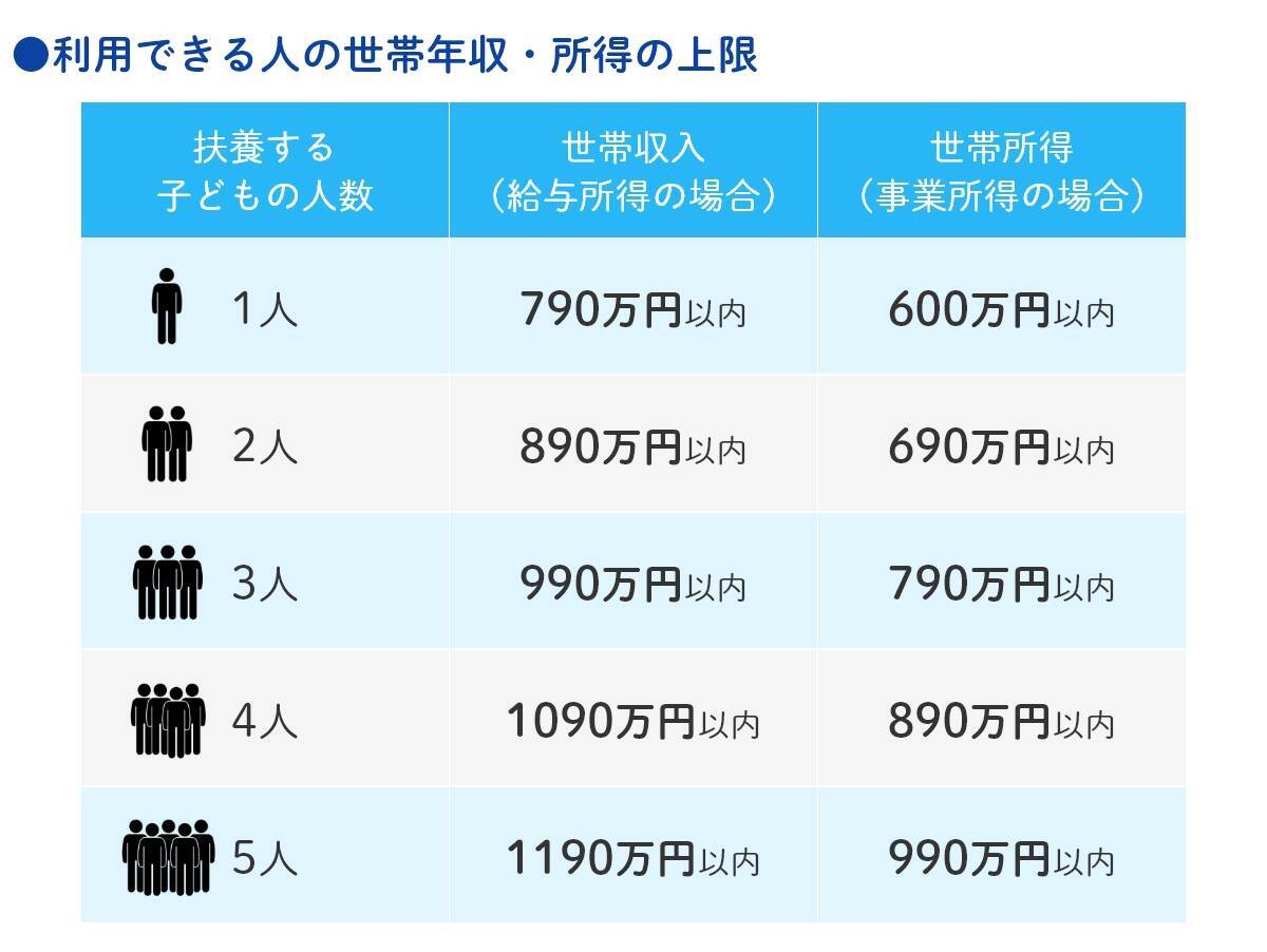 国の教育ローン（教育一般貸付）とは？奨学金、民間の教育ローンとの違いをわかりやすく解説