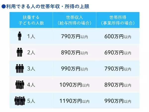 「国の教育ローン（教育一般貸付）とは？奨学金、民間の教育ローンとの違いをわかりやすく解説」の画像