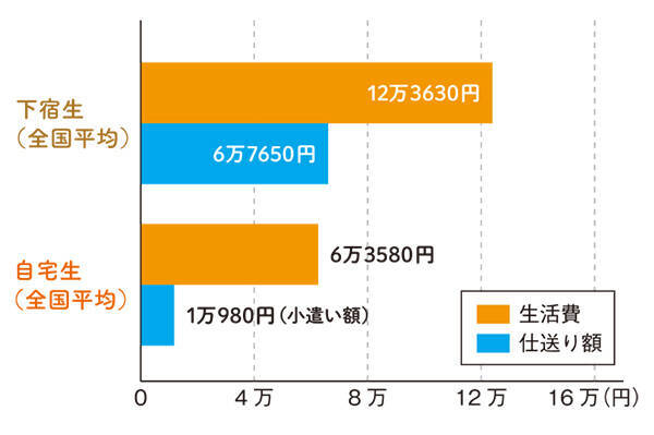 進学マネー完全ガイド　制度の種類や返済の必要性などやさしめ解説