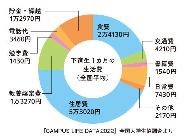 進学マネー完全ガイド　制度の種類や返済の必要性などやさしめ解説