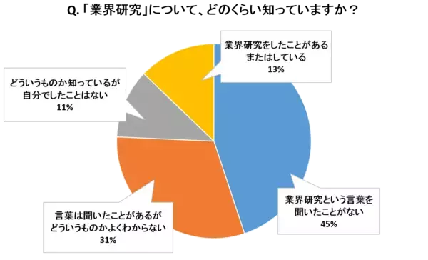 「高校生のための業界研究・職業研究！進路選択に役立つポイントを解説」の画像
