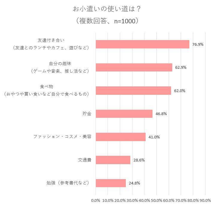 錦織一清 文春