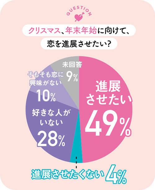 リアル恋愛事情、のぞき見調査～イベント盛りだくさんな冬の恋愛事情＆リアルお悩み相談編～