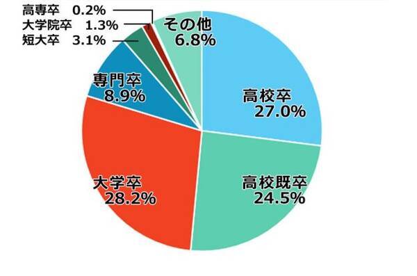 専門学校の夜間で学ぶってどんな感じ 昼間部との違いを徹底調査 18年3月12日 エキサイトニュース