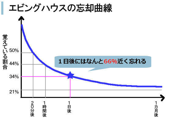 推薦入試にも一般入試にも実は大事な定期テスト。しっかり高得点を取るコツは？