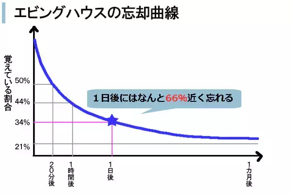 「推薦入試にも一般入試にも実は大事な定期テスト。しっかり高得点を取るコツは？」の画像