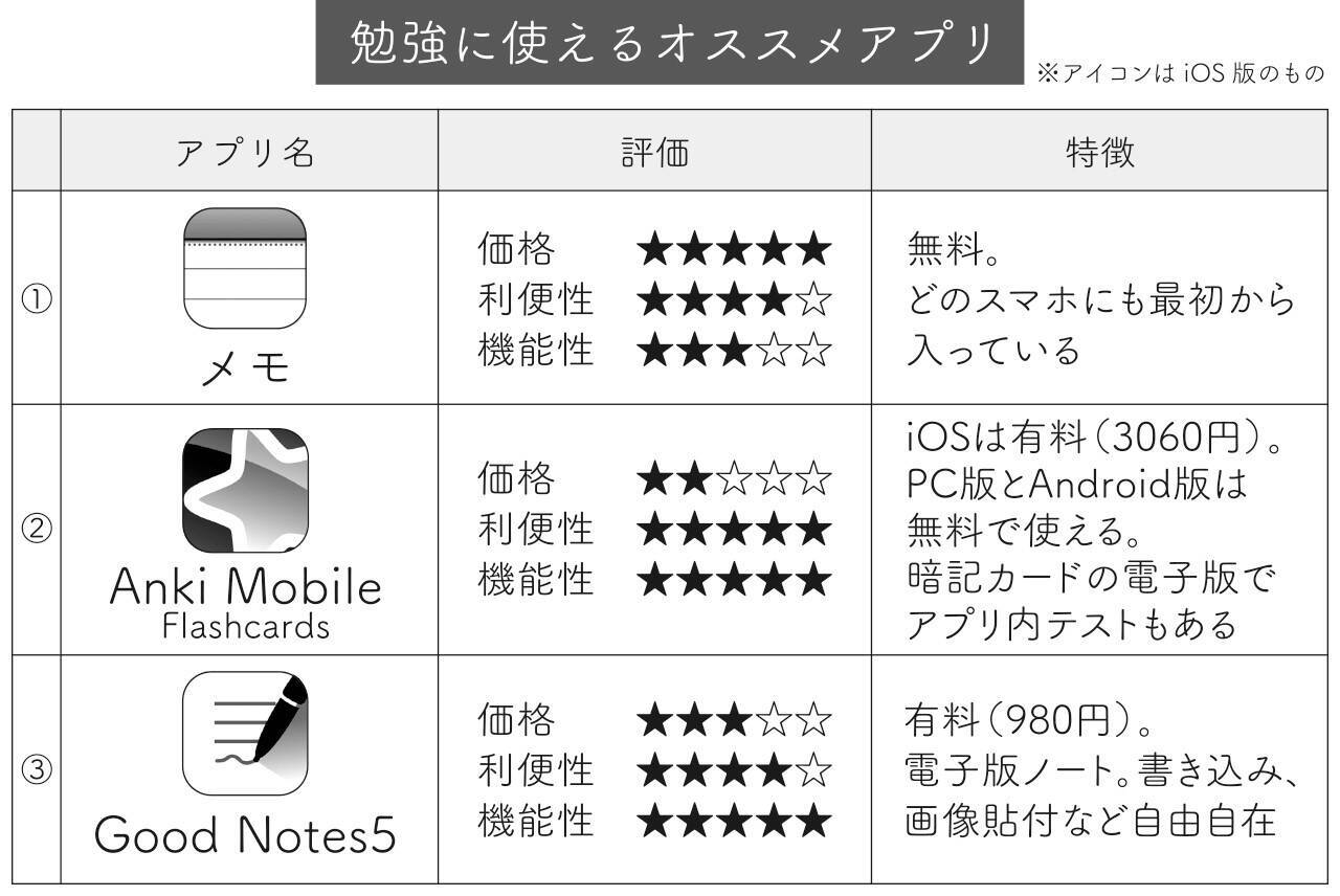 コスパがいい勉強法 ってあるの 地方県立高校から東大理三に合格した 現役東大生に聞いた 年1月16日 エキサイトニュース 7 11