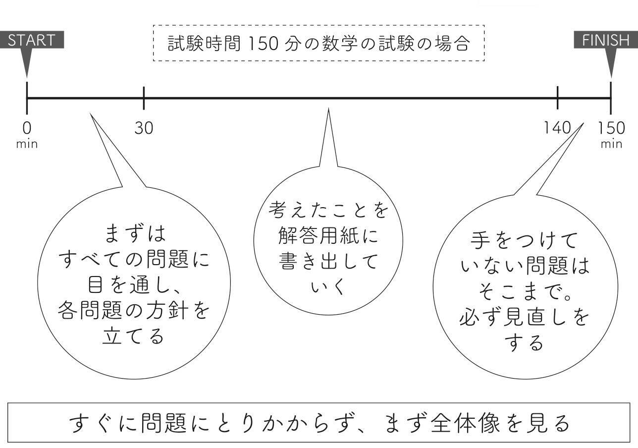 コスパがいい勉強法 ってあるの 地方県立高校から東大理三に合格した 現役東大生に聞いた 年1月16日 エキサイトニュース 4 11