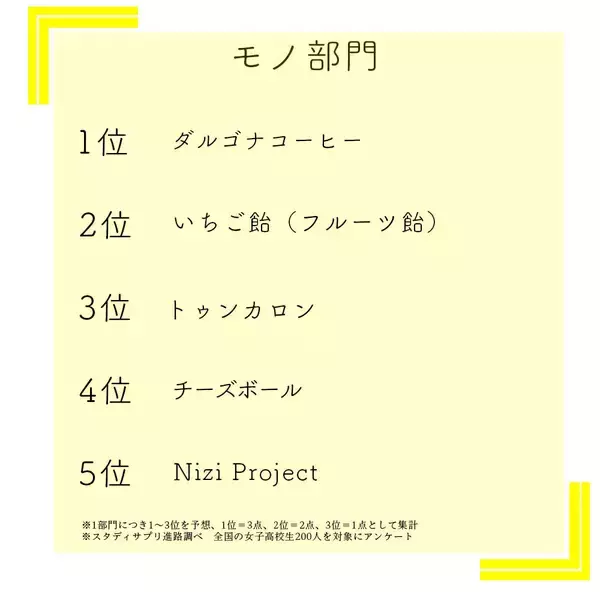 「【2020年版】下半期は何がはやる!?　女子高生が予想する今年の「JK流行語大賞」」の画像