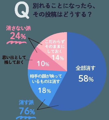 166人に大調査 高校生のリアル恋愛事情 今 彼氏彼女いる 年9月10日 エキサイトニュース 6 7