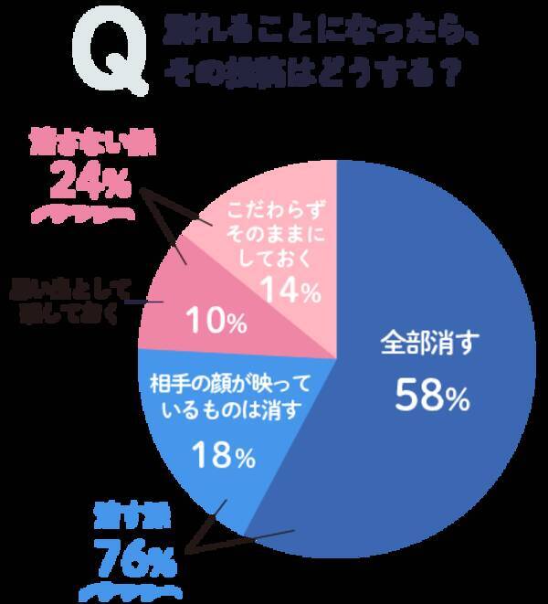 166人に大調査 高校生のリアル恋愛事情 今 彼氏彼女いる 年9月10日 エキサイトニュース