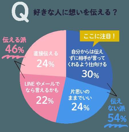 166人に大調査 高校生のリアル恋愛事情 今 彼氏彼女いる 年9月10日 エキサイトニュース 2 7