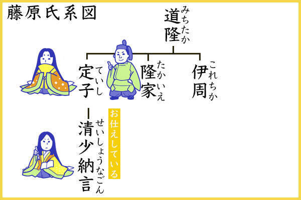 枕草子 中納言参り給ひて をスタサプ講師がわかりやすく解説 現代語訳 年12月17日 エキサイトニュース