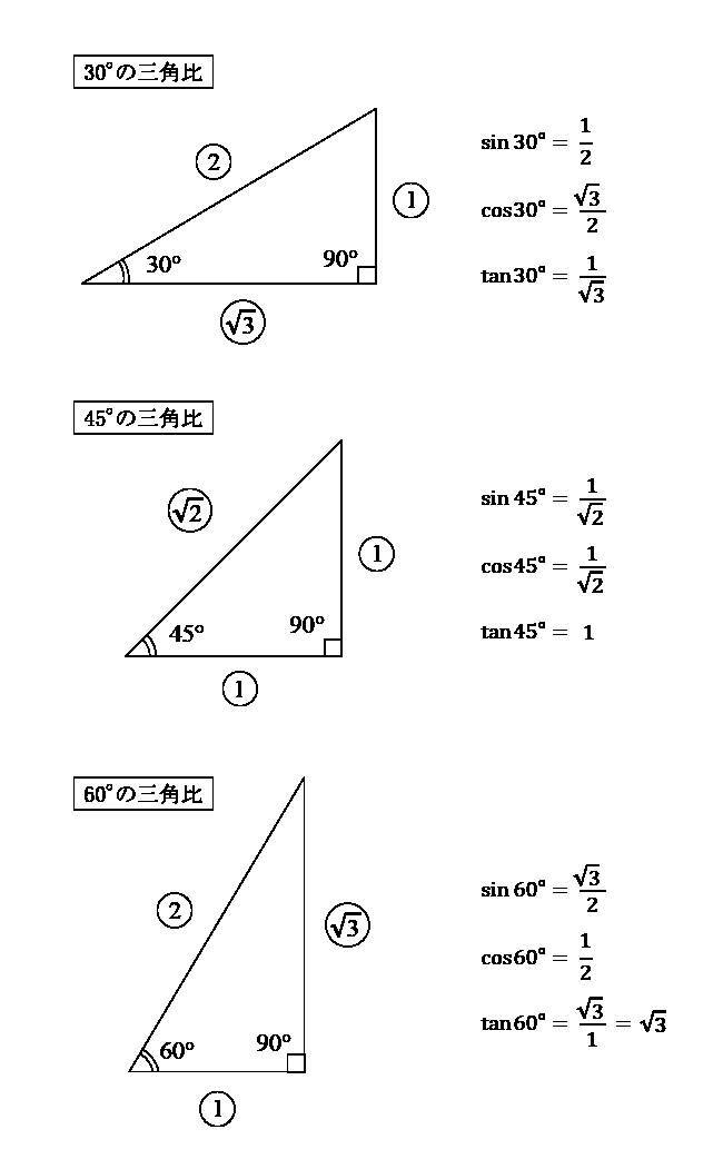 Sin Cos Tan 三角比 三角関数の基礎をスタサプ講師がわかりやすく解説 21年3月16日 エキサイトニュース 6 7